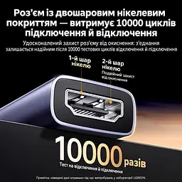 Відеоперехідник UGREEN DP130 DisplayPort - HDMI 4K 30 Гц темно-сірий (55928) - мініатюра 11