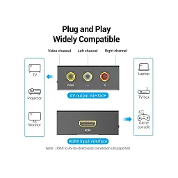 Конвертор HDMI to RCA Metal Type black Vention (AEEB0) - мініатюра 6