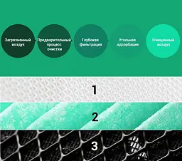 Фільтр для очищувача повітря Mi Air Purifier Formaldehyde S1 (MiairS1) з RFID - мініатюра 4