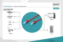 Патч-корд Assmann CAT 5e U-UTP, ПВХ AWG 26/7, 3 м DK-1512-030/R Red - мініатюра 2