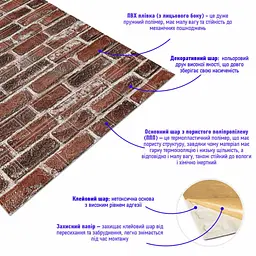 Самоклеюча 3D панель Sticker Wall 3080x700x3мм Червона Катеринославська Цегла SW-00001761 - мініатюра 3