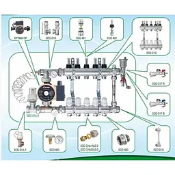 Колектор з регуляторами та кріпленням ECO 001С 1″x3 000008833 - мініатюра 2