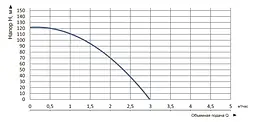Насос заглибний свердловинний відцентровий Vitals Aqua 3-30DCo 1690-1.2r (57751) - мініатюра 7