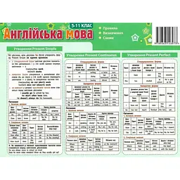Картонка-підказка Англійська Мова 5-11 кл. ZIRKA 66441