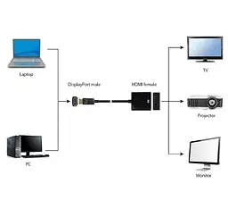 Перехідник Cablexpert DisplayPort-HDMI, 0.1м Black (A-DPM-HDMIF-002) - мініатюра 2