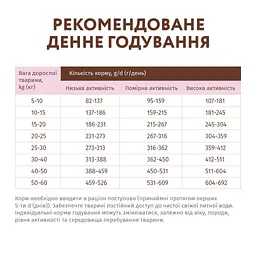 Беззерновий сухий корм для собак Optimeal, індичка та овочі, 1,5 кг (B1721201) - мініатюра 6