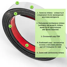 Молдинг 5000x18x1 мм Сріблястий SW-00002684 - мініатюра 3