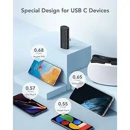 Портативний зарядний пристрій Charmast USB C 5000 мАг 20 Вт PD 18 Вт QC 3.0 швидка зарядка - мініатюра 4