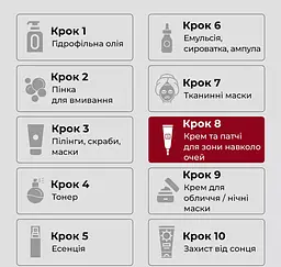 Крем для повік Medi-Peel Cell Toxing Dermajours Repair Eye Cream зміцнювальний зі стовбуровими клітинами 30 мл - мініатюра 6