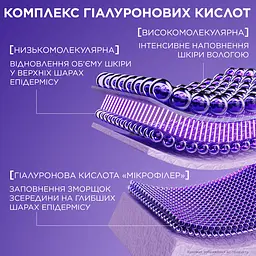 Сироватка для обличчя проти зморщок L'Oreal Paris Revitalift Філер з гіалуроновою кислотою 30 мл (AA157400) - мініатюра 4