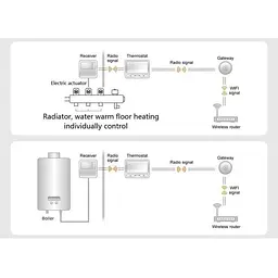 Wifi термостат Poer PTC16 бездротовий з терморегулятором для теплої підлоги, електрокотла або конвектора (100405) - мініатюра 5