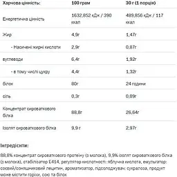 Протеїн Allnutrition Ultra Whey White Chocolate Raspberry 908 г - мініатюра 2
