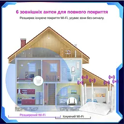 Маршрутизатор Pix-Link X300S6 300Мбіт/с 2.4ГГц Білий (ENSWSW020603W 4241) - мініатюра 8