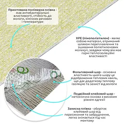 Шпалери самоклеючі 2800x500x2мм YM-14 (D) SW-00001782 - мініатюра 2