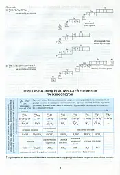 Хімія в таблицях і схемах. 7-11 класи - Роман Євсеєв - мініатюра 6