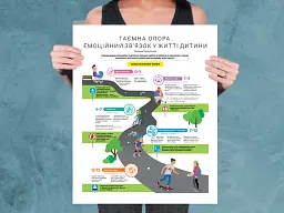 Комплект коуч-плакатів Як спілкуватися з дитиною - мініатюра 10