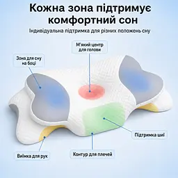 Ортопедична подушка Solve Beauty Метелик сіро-біла 65 x 40 x 15/10 см (KT9000401) - мініатюра 3