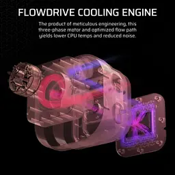Система рідинного охолодження Corsair iCUE LINK TITAN 360 RX LCD (CW-9061023-WW) - мініатюра 10