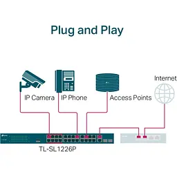 Комутатор TP-Link TL-SL1226P [171606] - мініатюра 3