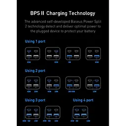 Мережевий зарядний пристрій Baseus GaN3 Pro 2C+2U 65W CCGP040001 Black - мініатюра 6