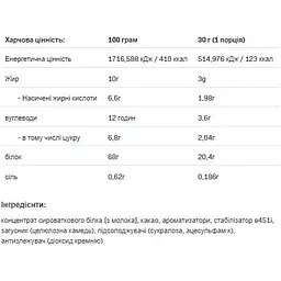 Протеїн Allnutrition Whey Lactose Free Caramel 700 г - мініатюра 2