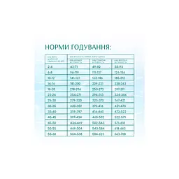 Сухий корм для собак Optimeal Beauty Podium беззерновий на основі морепродуктів 1.5 кг (4820215366830) - мініатюра 6