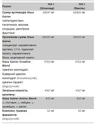 Комплексний Гейнер з ВСАА Глутаміном та Креатином Big Mass Gainer - 3000г Ваніль - мініатюра 3