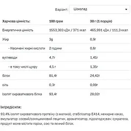 Протеїн Allnutrition Isolate Protein Chocolate 908 г - мініатюра 2