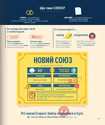 Біблія в інфографіці для дітей. Частина 3 - мініатюра 11