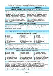 Довідник у таблицях. Українська мова. 7–11 класи - мініатюра 5