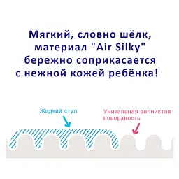 Підгузки-трусики Moony 3 (6-12 кг), 58 шт. - мініатюра 11