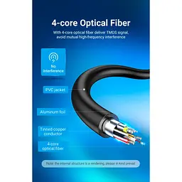 Кабель Vention HDMI to HDMI V2.0 20m Black (ALABQ) [162647] - мініатюра 7