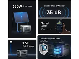 Зарядна станція Allpowers R1500 Lite - мініатюра 8