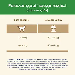 Сухий корм для стерилізованих котів Cat Chow Sterilised з індичкою 1.5 кг - мініатюра 13