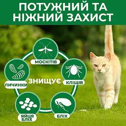 Протипаразитарний спрей для котів та будинку Vet's Best Flea & Tick Cat and Home Spray з ароматом бавовни і спецій 945 мл vb00132 - мініатюра 3