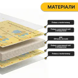 Дитячий ігровий килимок LEOBRO 180 x 200 x 1 см (LB-1033) - мініатюра 6