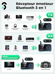 SOOMFON Bluetooth адаптер 3-в-1 (TX/RX/Bypass) 5.0 з LCD-дисплеєм, AUX/RCA/Optical, USB-C - мініатюра 7