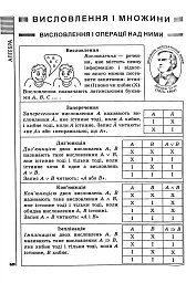 Усі формули, таблиці, схеми, визначення. 7-11 класи - мініатюра 6