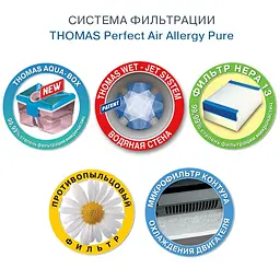 Пилосос Thomas Perfect Air Allergy Pure [786526] [71250] - мініатюра 8
