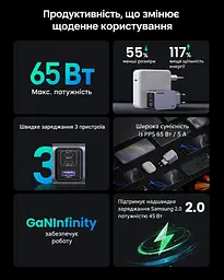 Мережевий зарядний пристрій UGREEN Nexode Pro X755 до 65 Вт сумарно 2 USB-C та 1 USB-A PD 3.0 PPS QC 4.0+ з кабелем USB-C на USB-C 1 м 100 Вт (25871) - мініатюра 7