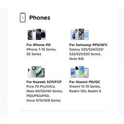 Зарядний пристрій 1 Ugreen X767 65W 5 Port GaN Desktop Fast Charger PPS QC4.0 PD3.0 для телефону 16 15 14 Pro Xiaomi - мініатюра 3