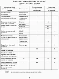 Розгорнутий перспективний план. Молодший вік. Осінь. Сучасна дошкільна освіта - мініатюра 3