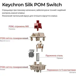 Клавіатура Keychron V6 Ultra Red Switch RGB UA Black (V6U-D1-UA) [169128] - мініатюра 10