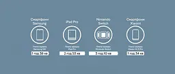 Мережевий зарядний пристрій XioXiaomi Xiaomi 20W Charger Type-C BHR4927GL White - мініатюра 5