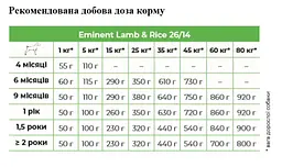Сухий корм для собак Eminent Lamb&Rice, від 4 місяців, 3 кг (3880) - мініатюра 2