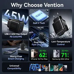 Зарядний пристрій 2xUSB-С 45W GaN чорний Vention - мініатюра 5