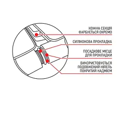 Радіатор біметалічний Koer 100 Bimetal-500 GRAND (KR5145) - мініатюра 3