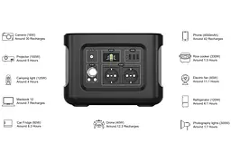 Портативна зарядна станція Optonica PS9419 600 Вт 512 Вт·год - мініатюра 6