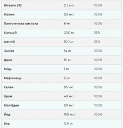 Комплекс Вітамінів і Мінералів A-Z Multivitamin - 90 таб - мініатюра 3