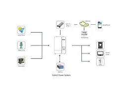 Сонячний інвертор Growatt SPF 5000ES гібридний Wi-Fi - мініатюра 5